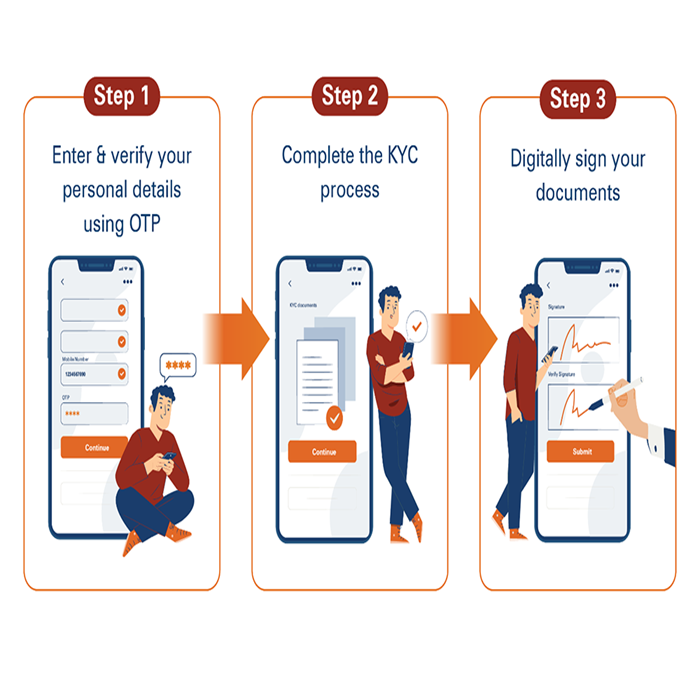 Online Account Opening